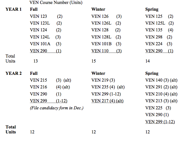 Sample academic schedule