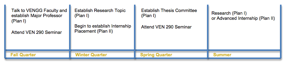 Year One Timeline for Plan I